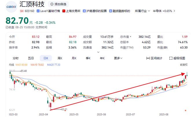 “指纹芯片龙头”总裁被立案!上任不到半年(图2)