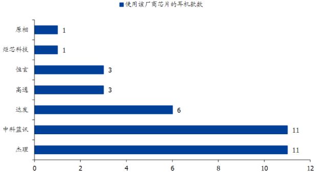 渤小海伴您读研报之恒玄科技(图4)
