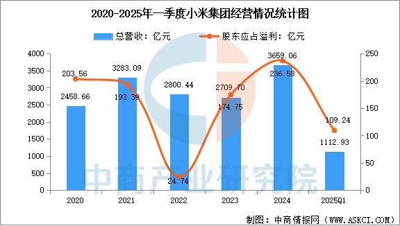 2025年中国智能穿戴设备行业市场前景预测研究（简版）(图14)