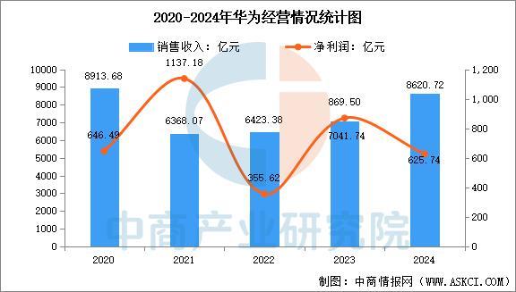 2025年中国智能穿戴设备行业市场前景预测研究（简版）(图12)