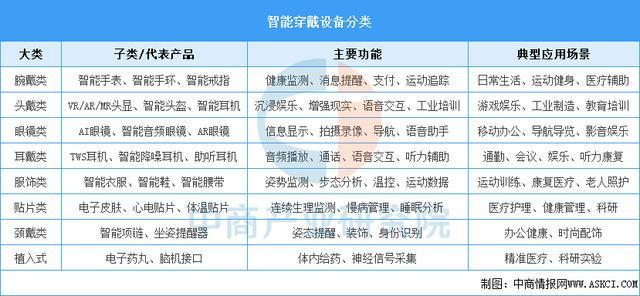 2025年中国智能穿戴设备行业市场前景预测研究（简版）(图1)