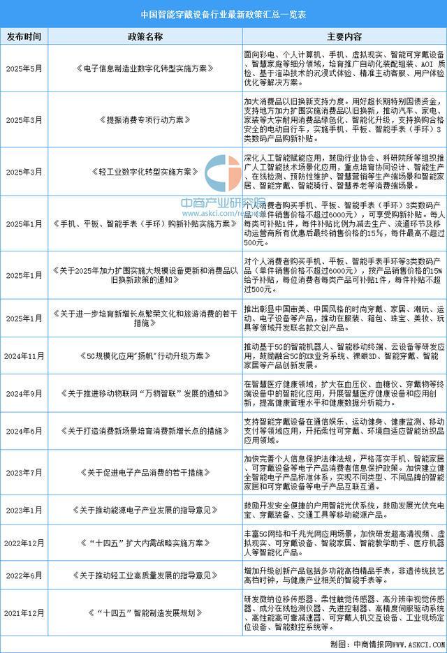 2025年中国智能穿戴设备行业市场前景预测研究（简版）(图2)