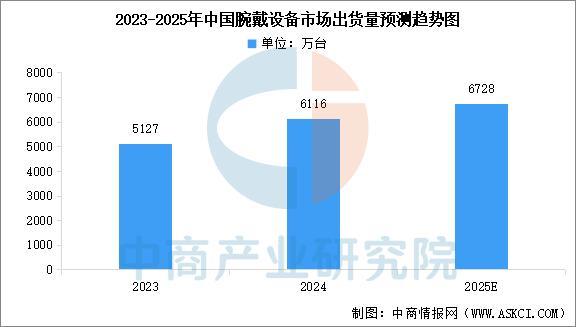 2025年中国智能穿戴设备行业市场前景预测研究（简版）(图3)